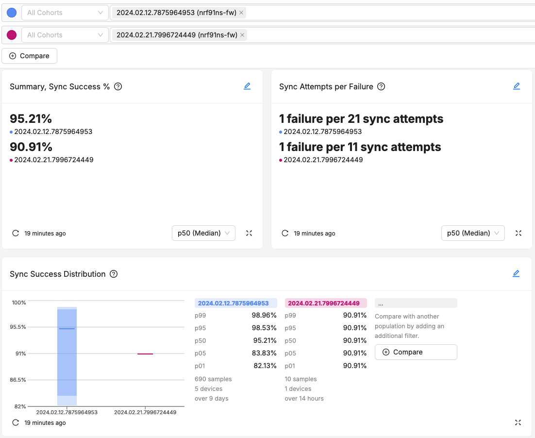 Example metrics for a fleet